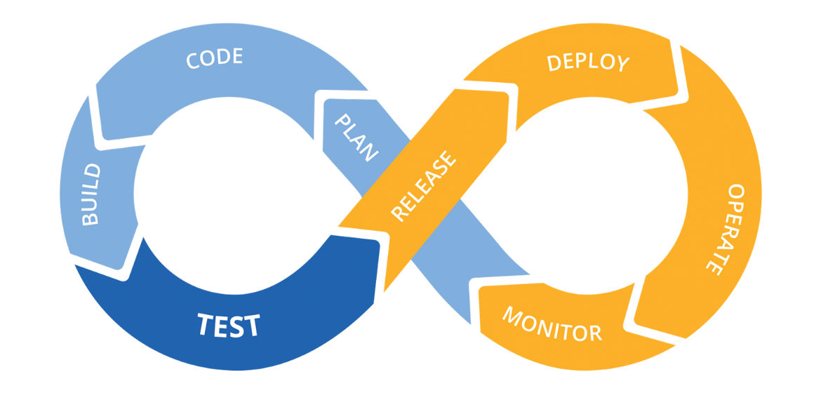 CI/CD